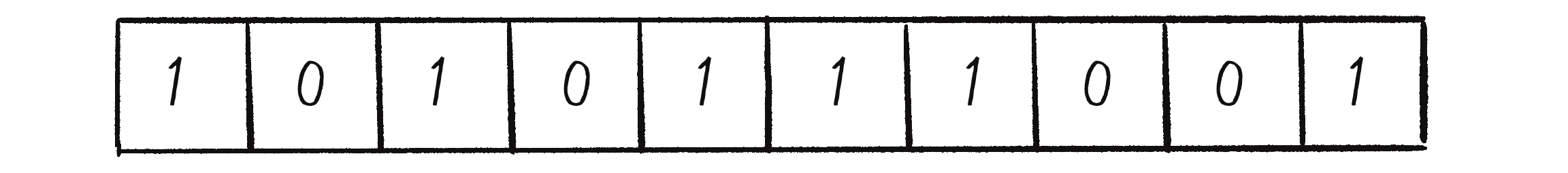 Figure 7.3: A one-dimensional line of cells marked with states 0 or 1. What familiar programming data structure that could represent this sequence?