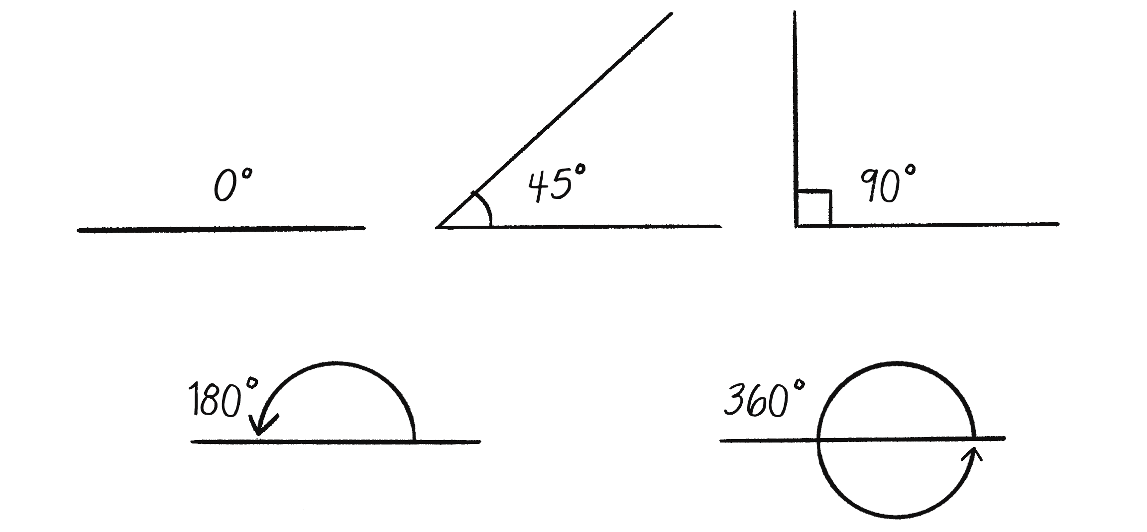 Figure 3.1 Angles measured in degrees