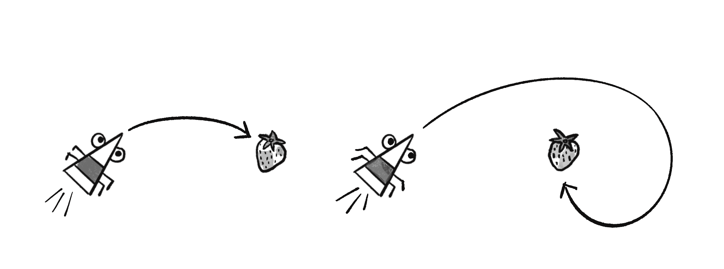 Figure 5.5: The path for a stronger maximum force (left) versus a weaker one (right)