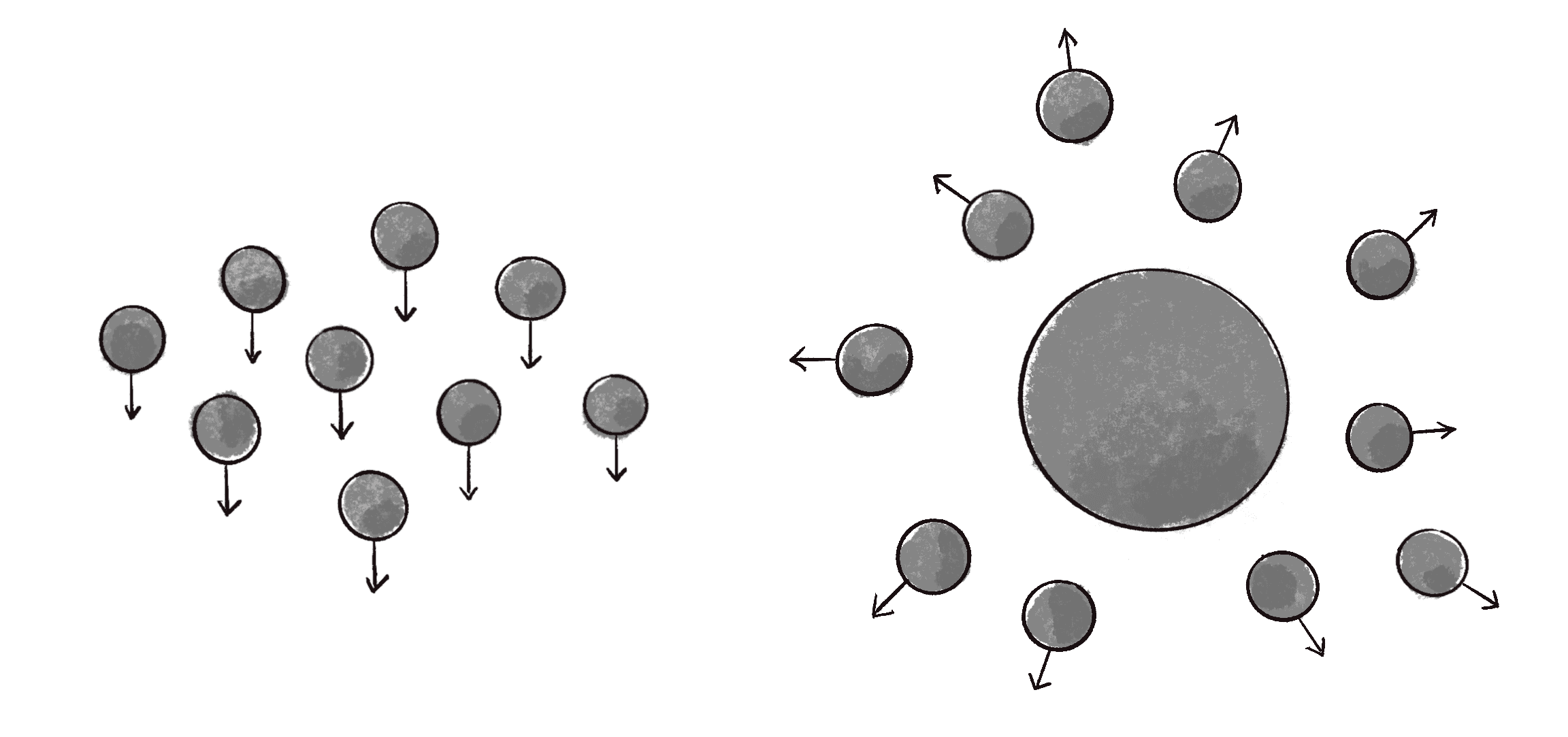 Figure 4.3: On the left, a gravity force where vectors are all identical; on the right, an repeller force where all vectors point in different directions