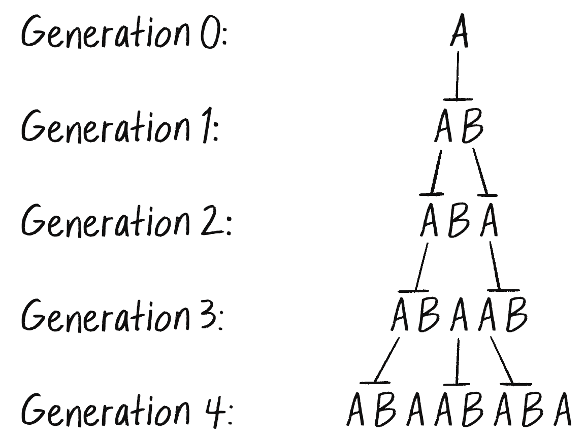 Figure 8.20: And so on and so forth... 