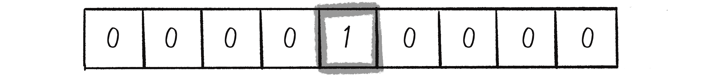 Figure 7.9: Generation 0 in a Wolfram CA, with the center cell set to 1