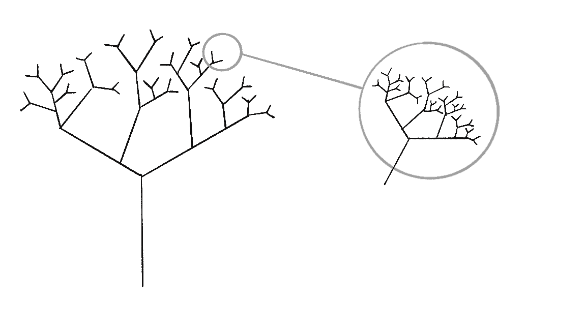 Figure 8.3: Zooming in on one branch of the fractal tree