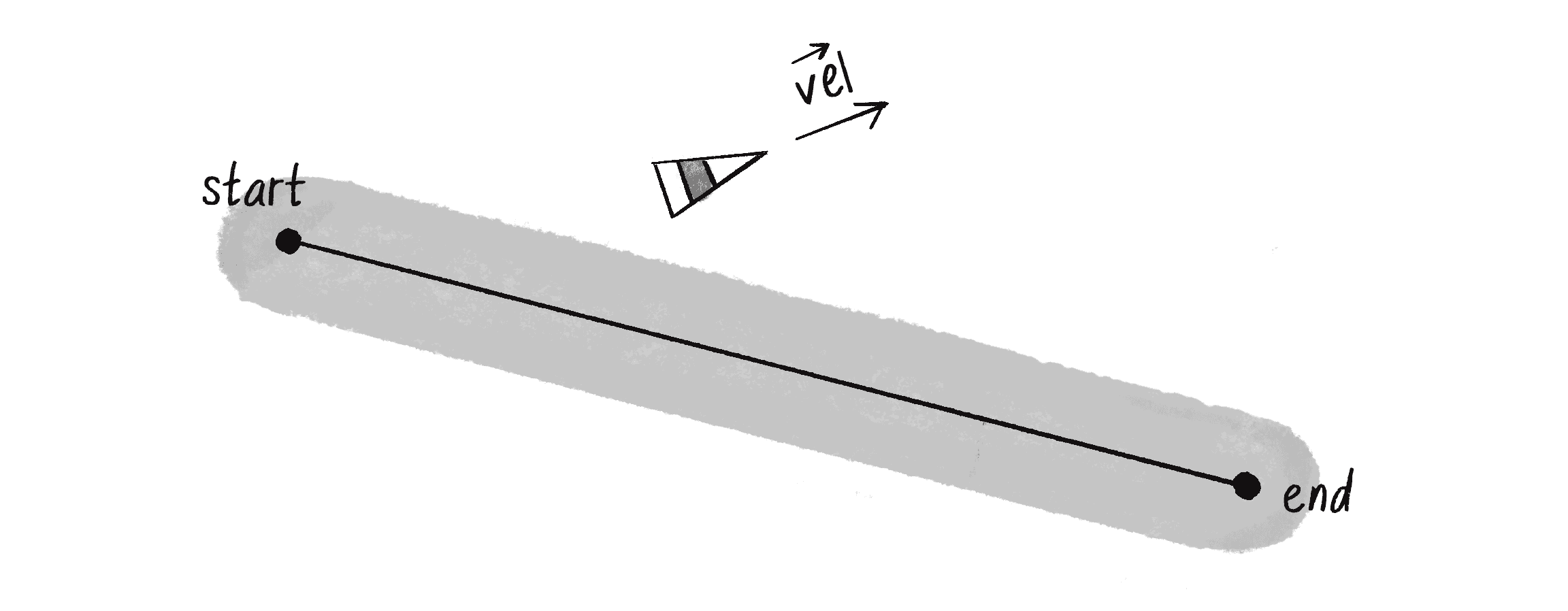 Figure 5.22: Adding a vehicle moving off and away from the path