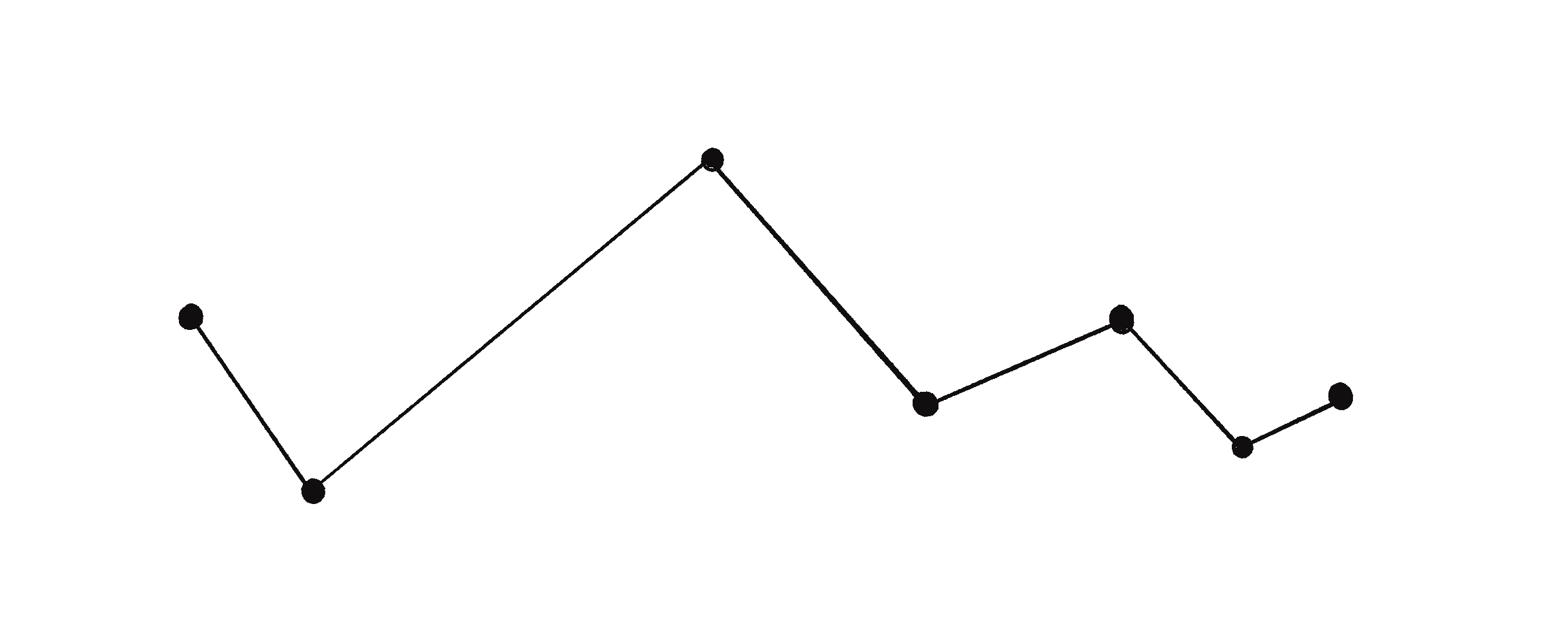 Figure 5.30: The same curved path, but approximated as connected line segments