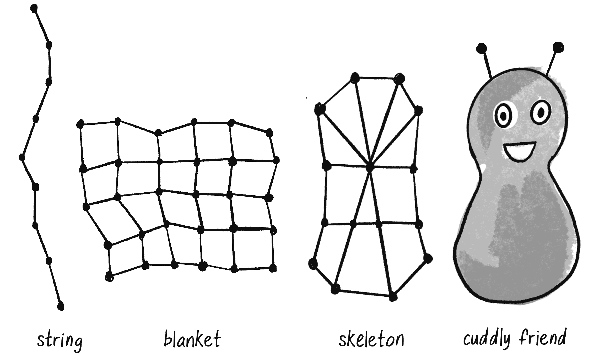 Figure 6.13: Soft body simulation designs