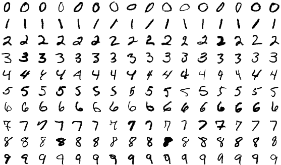 Figure 10.15 A selection of handwritten digits 0-9 from the MNIST dataset