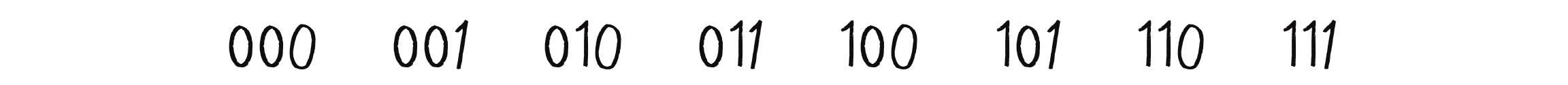 Figure 7.7: Counting with 3 bits in binary, or the eight possible configurations of a three-cell neighborh