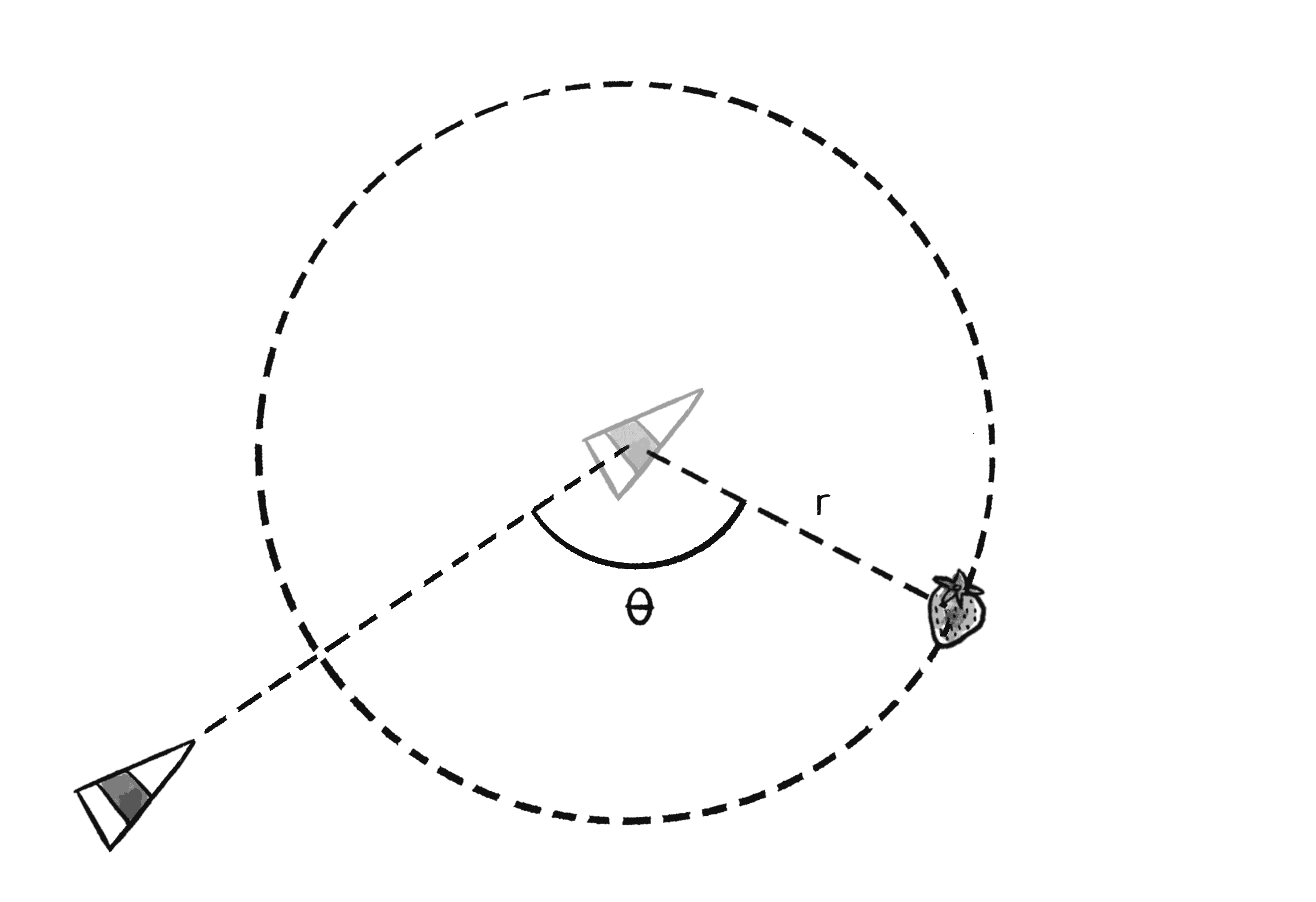 Figure 5.11: The wandering steering behavior is calculated as seeking a target that moves randomly along the perimeter of a circle projected in front of the vehicle.