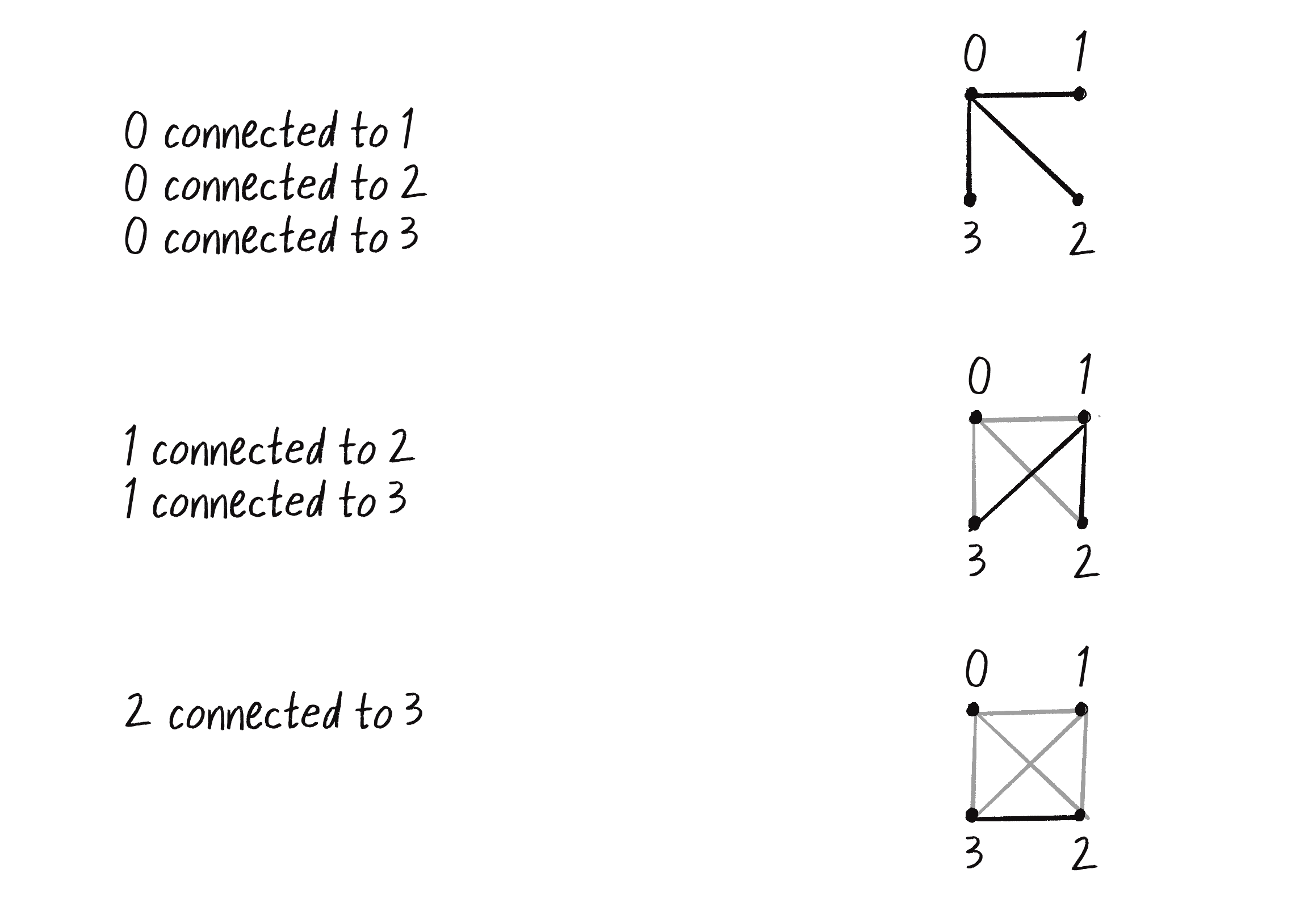Figure 6.19