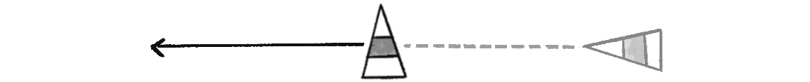 Figure 5.32: The desired velocity for “separation” (equivalent to “fleeing”) is a vector that points in the opposite direction of a target.