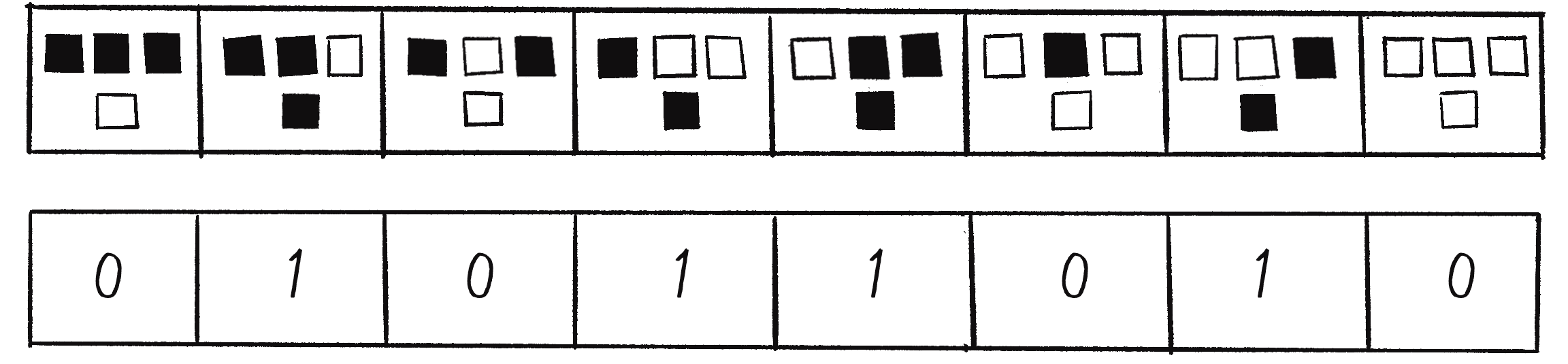 Figure 7.20 A visual representation of a Wolfram ruleset with numeric encoding 